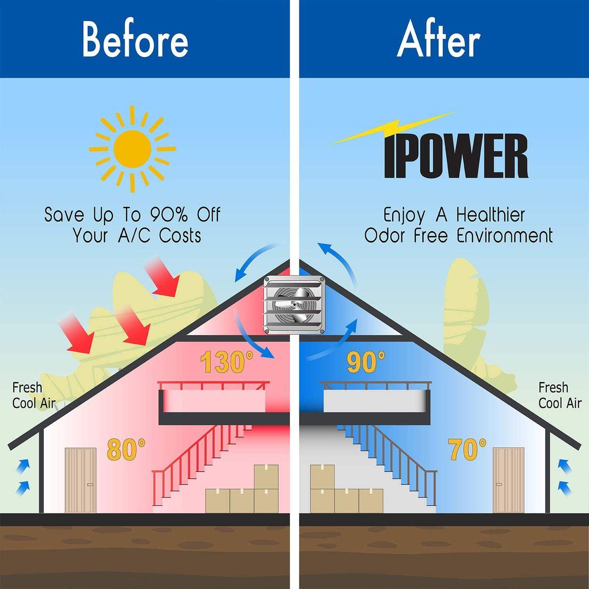 Exaustores de sótão: guia técnico para resolver problemas de calor, umidade e eficiência