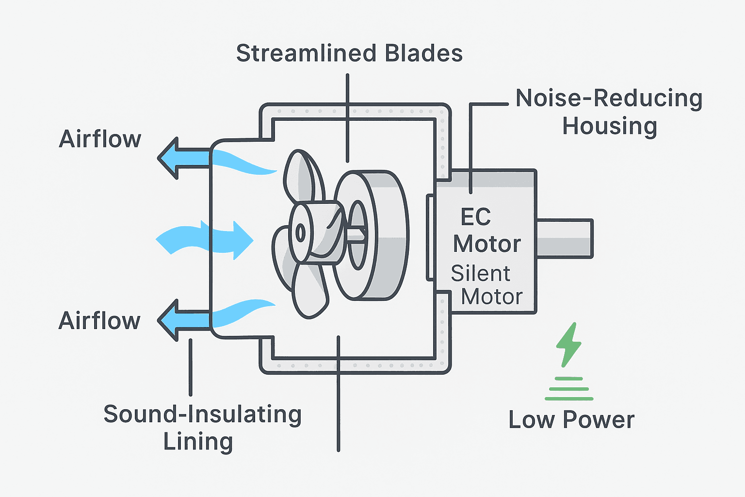 Quiet Efficiency: Why OEM Silent Exhaust Fans Are Redefining Ventilation